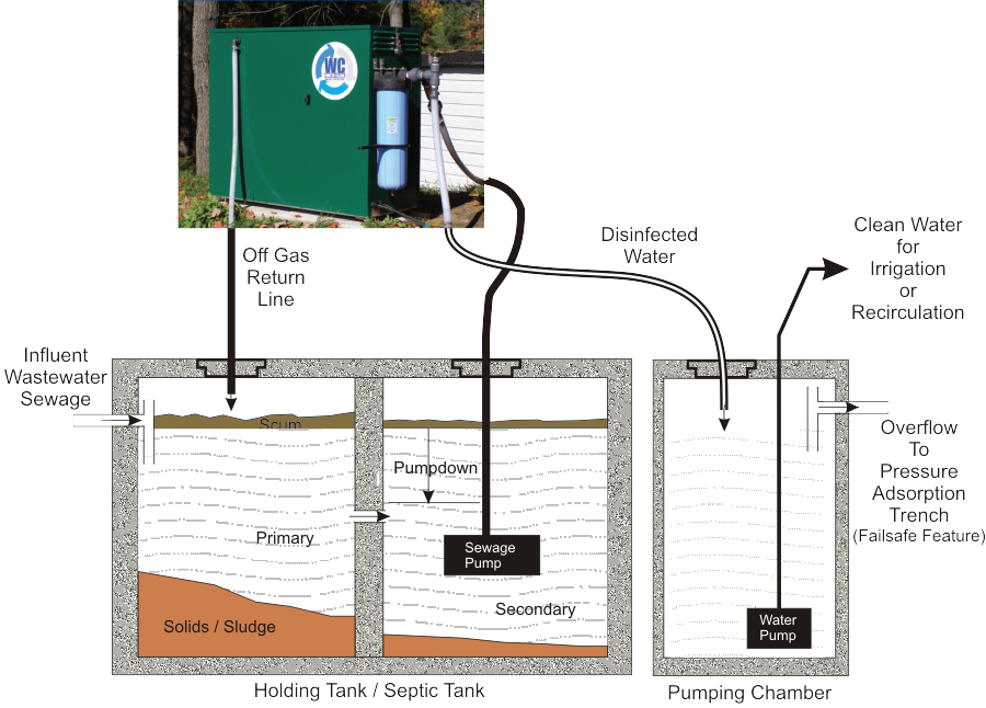residential use